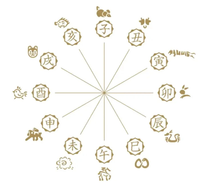 October’s Juunishi  “戌” (Inu) — A Symbol of Loyalty and Protection