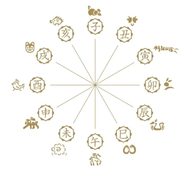 October’s Juunishi  “戌” (Inu) — A Symbol of Loyalty and Protection